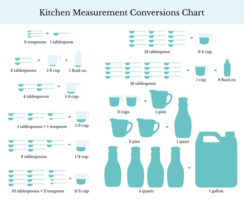 laminated-kitchen-conversion-chart-measurements-scale-measuring